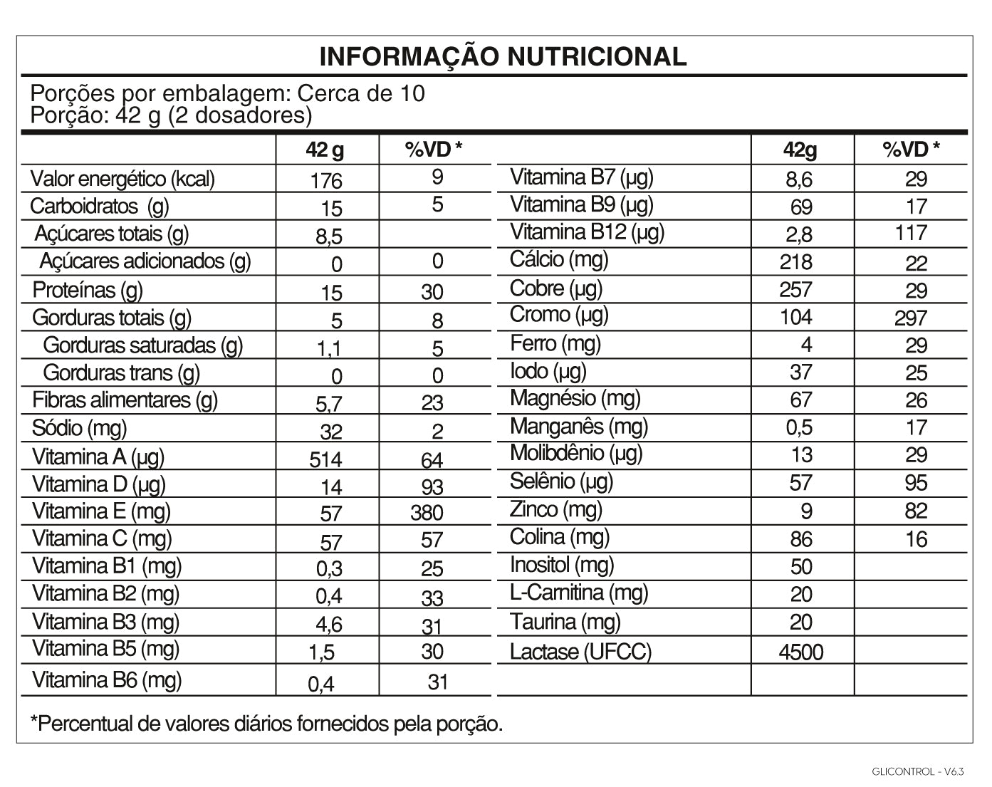 Tabela Nutricional