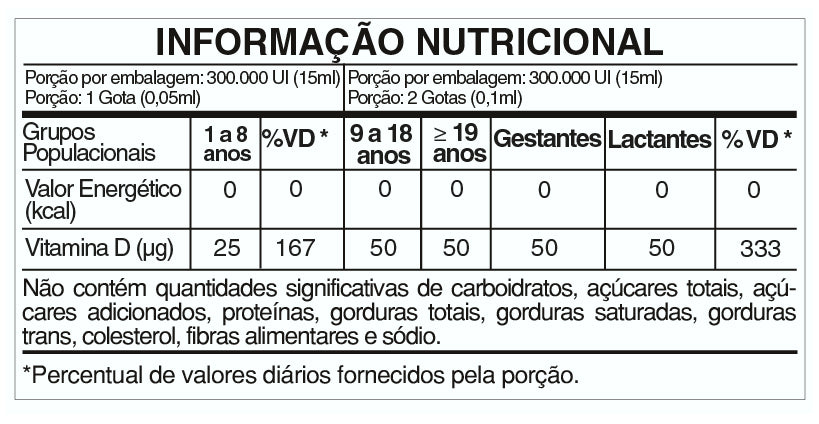 Tabela Nutricional