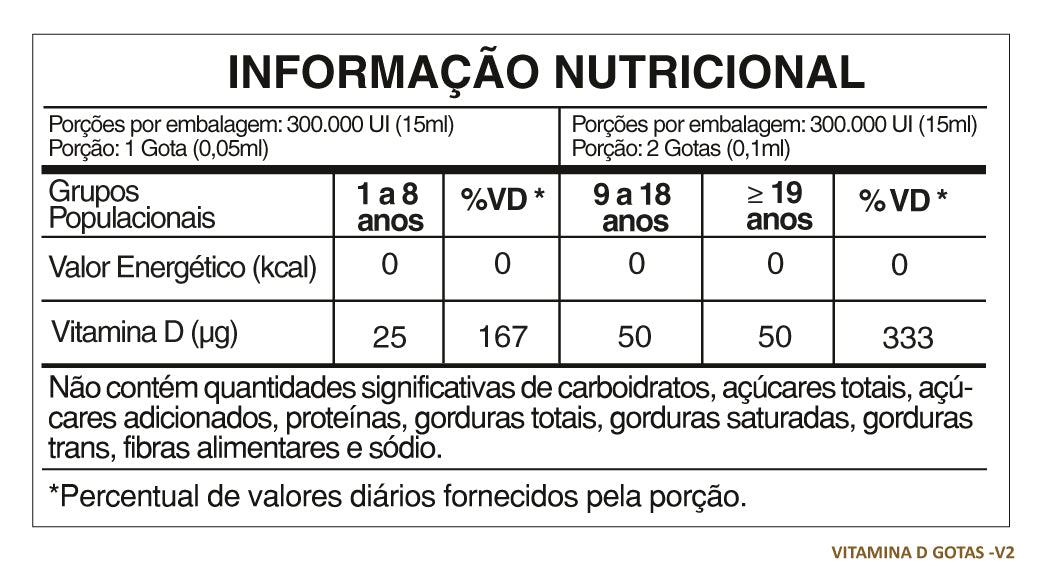 Tabela Nutricional